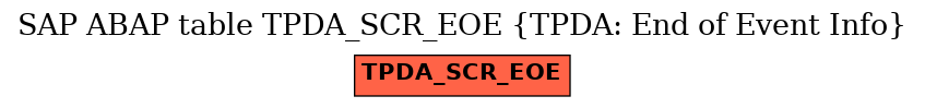 E-R Diagram for table TPDA_SCR_EOE (TPDA: End of Event Info)