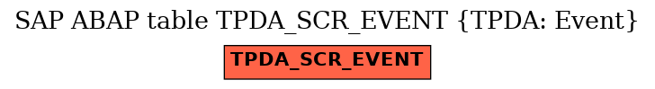 E-R Diagram for table TPDA_SCR_EVENT (TPDA: Event)