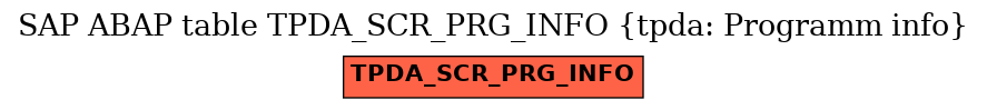 E-R Diagram for table TPDA_SCR_PRG_INFO (tpda: Programm info)