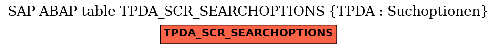 E-R Diagram for table TPDA_SCR_SEARCHOPTIONS (TPDA : Suchoptionen)