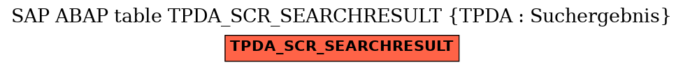 E-R Diagram for table TPDA_SCR_SEARCHRESULT (TPDA : Suchergebnis)