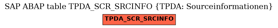 E-R Diagram for table TPDA_SCR_SRCINFO (TPDA: Sourceinformationen)