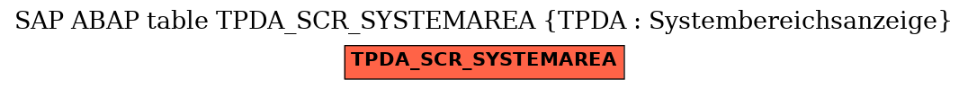 E-R Diagram for table TPDA_SCR_SYSTEMAREA (TPDA : Systembereichsanzeige)