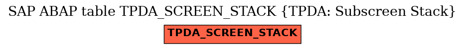 E-R Diagram for table TPDA_SCREEN_STACK (TPDA: Subscreen Stack)