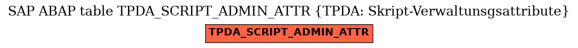 E-R Diagram for table TPDA_SCRIPT_ADMIN_ATTR (TPDA: Skript-Verwaltunsgsattribute)