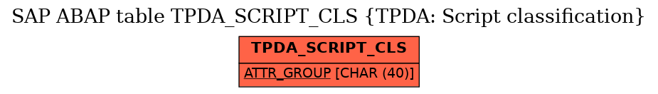 E-R Diagram for table TPDA_SCRIPT_CLS (TPDA: Script classification)