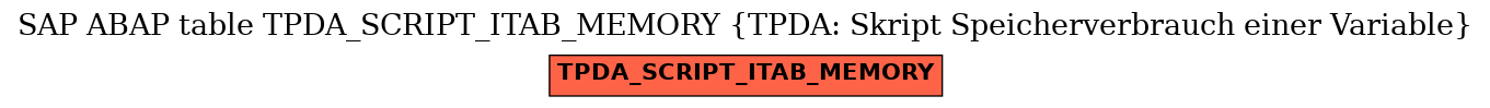 E-R Diagram for table TPDA_SCRIPT_ITAB_MEMORY (TPDA: Skript Speicherverbrauch einer Variable)