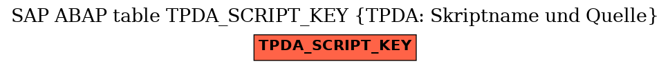 E-R Diagram for table TPDA_SCRIPT_KEY (TPDA: Skriptname und Quelle)