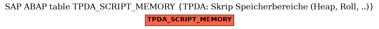 E-R Diagram for table TPDA_SCRIPT_MEMORY (TPDA: Skrip Speicherbereiche (Heap, Roll, ..))