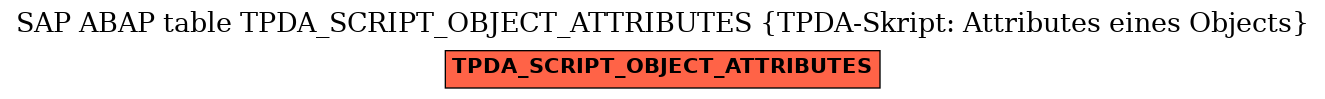 E-R Diagram for table TPDA_SCRIPT_OBJECT_ATTRIBUTES (TPDA-Skript: Attributes eines Objects)