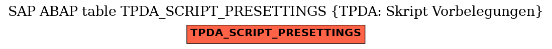 E-R Diagram for table TPDA_SCRIPT_PRESETTINGS (TPDA: Skript Vorbelegungen)