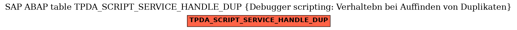 E-R Diagram for table TPDA_SCRIPT_SERVICE_HANDLE_DUP (Debugger scripting: Verhaltebn bei Auffinden von Duplikaten)