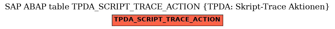 E-R Diagram for table TPDA_SCRIPT_TRACE_ACTION (TPDA: Skript-Trace Aktionen)