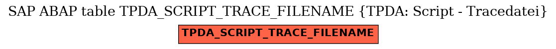 E-R Diagram for table TPDA_SCRIPT_TRACE_FILENAME (TPDA: Script - Tracedatei)