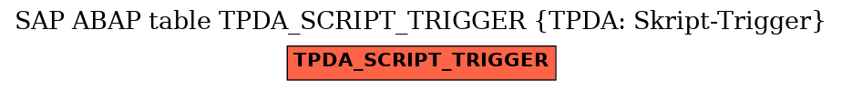 E-R Diagram for table TPDA_SCRIPT_TRIGGER (TPDA: Skript-Trigger)