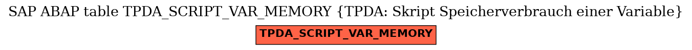E-R Diagram for table TPDA_SCRIPT_VAR_MEMORY (TPDA: Skript Speicherverbrauch einer Variable)
