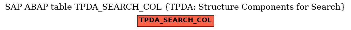 E-R Diagram for table TPDA_SEARCH_COL (TPDA: Structure Components for Search)