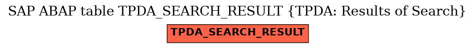 E-R Diagram for table TPDA_SEARCH_RESULT (TPDA: Results of Search)