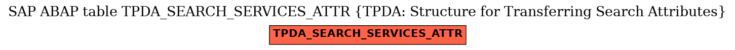 E-R Diagram for table TPDA_SEARCH_SERVICES_ATTR (TPDA: Structure for Transferring Search Attributes)