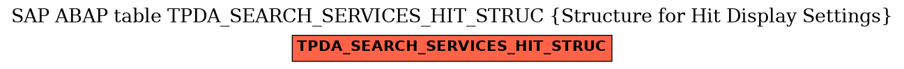 E-R Diagram for table TPDA_SEARCH_SERVICES_HIT_STRUC (Structure for Hit Display Settings)