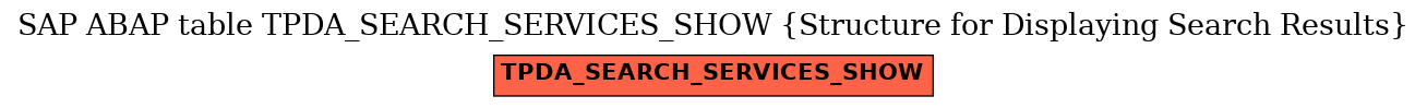 E-R Diagram for table TPDA_SEARCH_SERVICES_SHOW (Structure for Displaying Search Results)