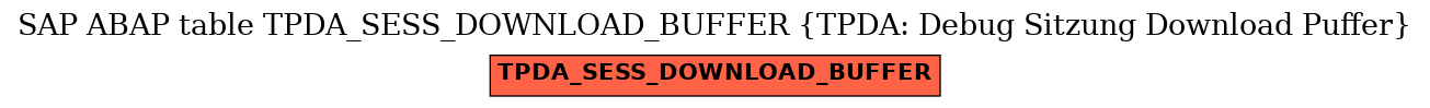 E-R Diagram for table TPDA_SESS_DOWNLOAD_BUFFER (TPDA: Debug Sitzung Download Puffer)