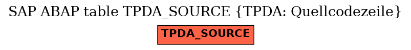 E-R Diagram for table TPDA_SOURCE (TPDA: Quellcodezeile)