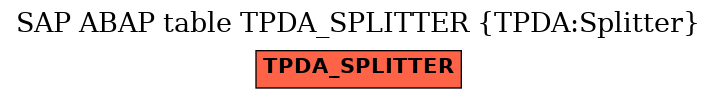 E-R Diagram for table TPDA_SPLITTER (TPDA:Splitter)