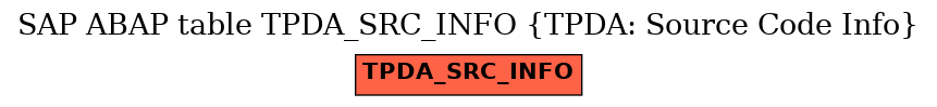 E-R Diagram for table TPDA_SRC_INFO (TPDA: Source Code Info)