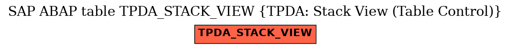 E-R Diagram for table TPDA_STACK_VIEW (TPDA: Stack View (Table Control))