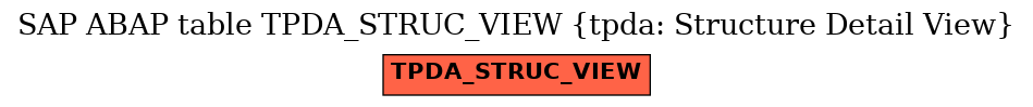 E-R Diagram for table TPDA_STRUC_VIEW (tpda: Structure Detail View)