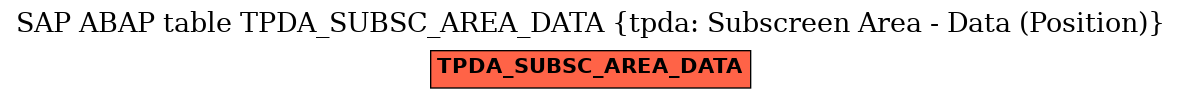 E-R Diagram for table TPDA_SUBSC_AREA_DATA (tpda: Subscreen Area - Data (Position))