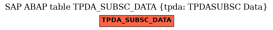 E-R Diagram for table TPDA_SUBSC_DATA (tpda: TPDASUBSC Data)