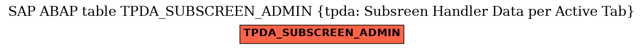 E-R Diagram for table TPDA_SUBSCREEN_ADMIN (tpda: Subsreen Handler Data per Active Tab)