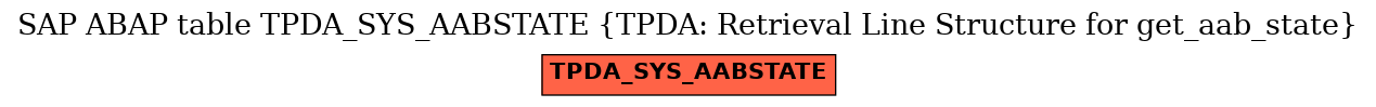 E-R Diagram for table TPDA_SYS_AABSTATE (TPDA: Retrieval Line Structure for get_aab_state)