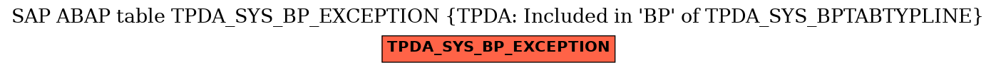 E-R Diagram for table TPDA_SYS_BP_EXCEPTION (TPDA: Included in 