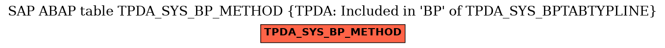 E-R Diagram for table TPDA_SYS_BP_METHOD (TPDA: Included in 