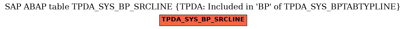 E-R Diagram for table TPDA_SYS_BP_SRCLINE (TPDA: Included in 