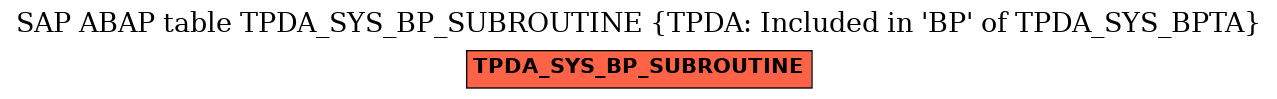 E-R Diagram for table TPDA_SYS_BP_SUBROUTINE (TPDA: Included in 