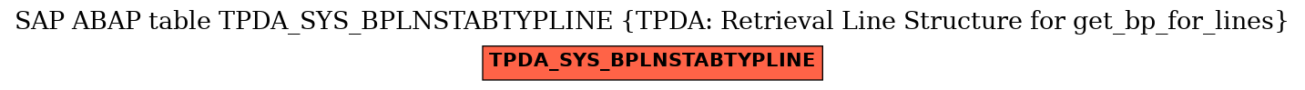 E-R Diagram for table TPDA_SYS_BPLNSTABTYPLINE (TPDA: Retrieval Line Structure for get_bp_for_lines)