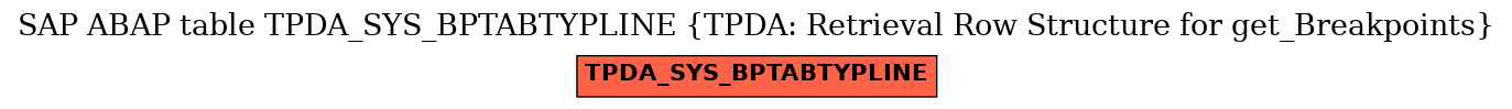 E-R Diagram for table TPDA_SYS_BPTABTYPLINE (TPDA: Retrieval Row Structure for get_Breakpoints)