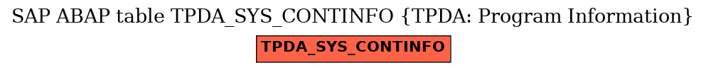 E-R Diagram for table TPDA_SYS_CONTINFO (TPDA: Program Information)