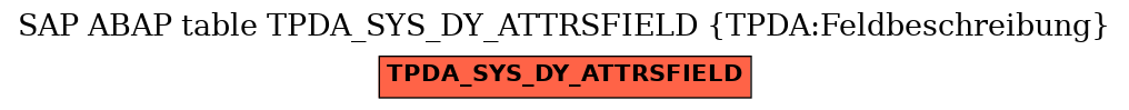 E-R Diagram for table TPDA_SYS_DY_ATTRSFIELD (TPDA:Feldbeschreibung)