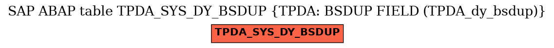 E-R Diagram for table TPDA_SYS_DY_BSDUP (TPDA: BSDUP FIELD (TPDA_dy_bsdup))