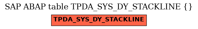 E-R Diagram for table TPDA_SYS_DY_STACKLINE ( )