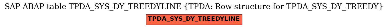 E-R Diagram for table TPDA_SYS_DY_TREEDYLINE (TPDA: Row structure for TPDA_SYS_DY_TREEDY)