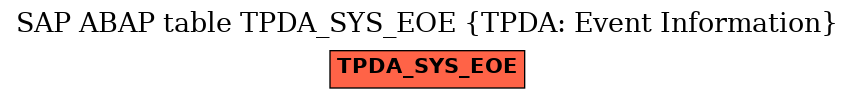 E-R Diagram for table TPDA_SYS_EOE (TPDA: Event Information)