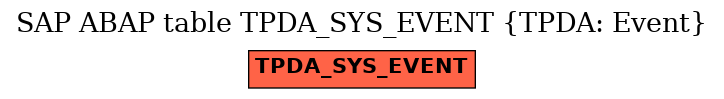 E-R Diagram for table TPDA_SYS_EVENT (TPDA: Event)