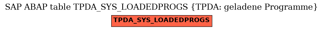 E-R Diagram for table TPDA_SYS_LOADEDPROGS (TPDA: geladene Programme)