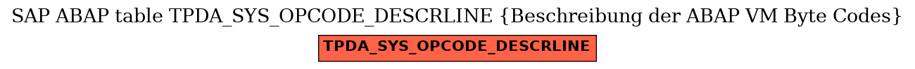 E-R Diagram for table TPDA_SYS_OPCODE_DESCRLINE (Beschreibung der ABAP VM Byte Codes)